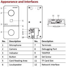 HIKVision IP Video Intercom Kit, Wifi & PoE - DS-KIS603-P(C)