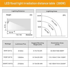 STASUN LED Flood Light, Dusk to Dawn, 300W 27000LM Ultra Bright Outdoor Lights with 3 Heads Adjustable 320 Degree Wide Angle, 6000K, IP66 Waterproof