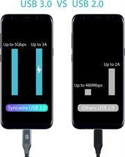 USB Type C Cable, Syncwire [2 Pack, 3.3Ft] USB 3.0 Fast Charging & Sync Nylon Braided USB A to USB-C Charger Cord for Samsung Galaxy S10/S9/S8 Plus/Note 9/8, Nintendo Switch