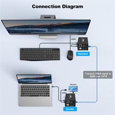 60M HDMI KVM Extender Over Cat5e Cat6 1080P HDMI USB KVM Extender Transmit with Loop Out Support DVR & USB Keyboard Mouse Extension
