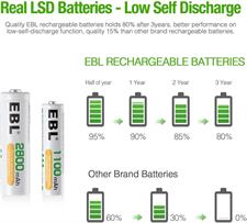 EBL Smart Charger Charger (Without Cell)
