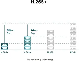 TP-Link VIGI C330 2.8mm Lens Smart Outdoor Security Camera | 3MP HD Full Color Network Camera | Smart IR | Built-in Microphone | IP67 Waterproof | H.265+ | PoE/12V DC CCTV