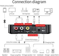 Mokeum Bluetooth 5.0 Audio Adapter, M6 NFC Bluetooth Transmitter Receiver FM Transmitter 3 in 1, 3.5mm AUX/RCA Wireless Audio Receiver for TV, PC, Speaker, Smart Phones Plug and Play