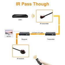 KVM Extender 4K 120M Receiver,4K HDMI KVM Extender Over cat5e/6 ethernet Cable 120M HDMI USB Extender Video Audio Transmitter Receiver Support Keyboard Mouse