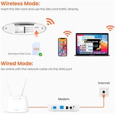 Tenda 4G06 300 Mbps 4G Volte Cat 4 Mobile Wi-Fi Router, 4G LTE Router, Sim Slot Unlocked, No Configuration Required, RJ11 Ports Voice