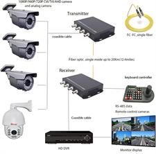 4 Channels HD Video Over Fiber Optic Media Converters - for 1080p 960p 720p CVI TVI AHD HD Camera (with RS485 Data)