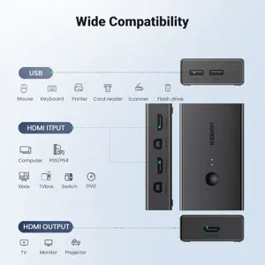 UGREEN HDMI KVM Switch 1 Monitor 2 Computers, with 4 USB Ports 4K@60Hz KVM Switches for Sharing One Monitor Keyboard Mouse Printer with 2 HDMI Cables, 2 USB Cables, Desktop Controller