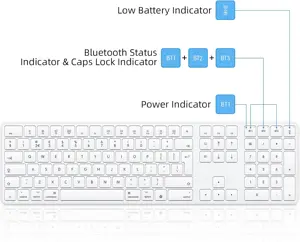 OMOTON KB515 Full-sized Wireless Keyboard for Apple MacBook Pro/Air, iMac, iMac Pro, Mac Mini/Pro, Battery-powered, Multi-Device (White)