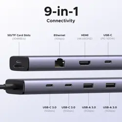 UGREEN Revodok 9 in 1 USB C Hub Gigabit Ethernet Adapter 4K@60Hz HDMI, 100W PD Charging,USB A&C Data Ports, SD/TF Card Reader, Compatible with Mac M1, M2, M3, iPad, iPhone 16 Pro/Pro Max, Steam Deck