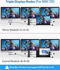 Baseus 17-in-1 USB C Docking Station to Cast on 3 Monitors with 100W PD USB-C Port