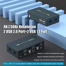 PWAY HDMI KVM Switch 2 Port Dual Monitor Support 4K@30Hz Windows/Linux/Mac System