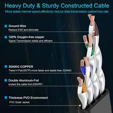 Cat 8 Ethernet Cable 50 ft Flat Black, Cat8 Ethernet Cord High Speed 40Gbps 2000Mhz Weatherproof Heavy Duty Cat8 RJ45 Cable for Router Gaming Modem PC PS4 PS5 Xbox
