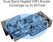 AFOUNDRY Dual Band Wireless AC Gigabit Router,6 External Antennas,Three Processors,Metal Computer WiFi N Router Used in Home,Enterprise,Villas