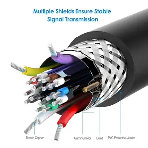 Rankie Mini HDMI to HDMI Cable, High Speed Supports Ethernet 3D and Audio Return (6 Feet)