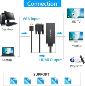 eSynic VGA to HDMI Converter with USB Audio Supports 1080P, Analog to Digital Adapter with 30cm VGA Cable and 1M USB to HDMI Video Audio 2CH Cable, Gold Plated Connector