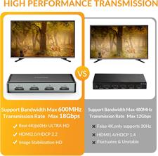 iDsonix HDMI Switch 4K@60Hz UHD HDMI Switcher Splitter 5 in 1 Out, HDMI Switch Box with IR Remote Control