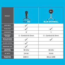 Lab Talk Go USB Microphone | USB-C Output | Cardioid or Omnidirectional | 96k Sample Rate | 20Hz - 20kHz Frequency Response | Volume Control and Quick Mute | Plug and Play