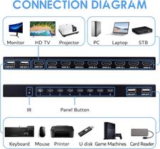 8 Port KVM Switch, 8 in 1 Out HDMI KVM Switch, for 8 PC Sharing 1 HD Monitor and 4 USB Devices, Support 4K@30Hz, with IR Remote and 8 HDMI Cables