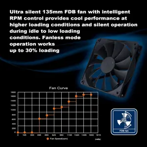 SilverStone Technology DA1650 1650W Fully Modular ATX Power Supply, 80 Plus Gold, SST-DA1650-G