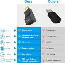 Bluetooth Adapter, Bluetooth 5.0 Audio Transmitter, Wireless Audio Adapter with USB and Optical for Switch Base, PS4, Xbox, TV, PC, 2 Devices Simultaneously, Plug and Play