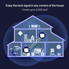 Tenda Nova Mesh Wi-Fi System MW12 AC2100 Whole Home WiFi Mesh System 