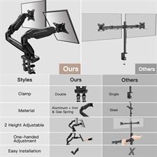HUANUO Dual Monitor Stand, Adjustable Spring Monitor Desk Mount for 13-27 inch