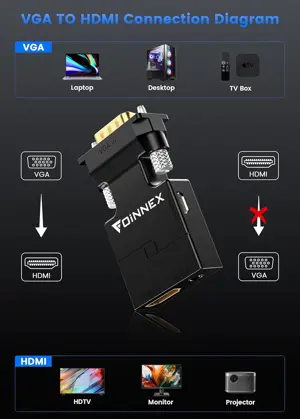 FOINNEX VGA to HDMI Adapter with Audio, Uni-Direction VGA (Source) to HDMI (TV/Monitor), Active VG A in HDM I Convertor Male to Female 1080P Video Dongle for Laptop,Computer,Projector
