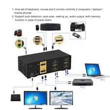 CKLau 2 Port USB-C KVM Switch 4Kx2K@60Hz, Dual Monitor USB Type-C KVM with Audio Output, Supports Keyboard Mouse Switching