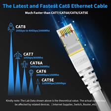 KASIMO CAT 8 Ethernet Cable 10M Round Network Internet Ethernet LAN Cable,High Speed 40Gbps 2000Mhz SFTP LAN Wires Internet Patch Cable with RJ45 Gold Plated Connector for Switch/Router/