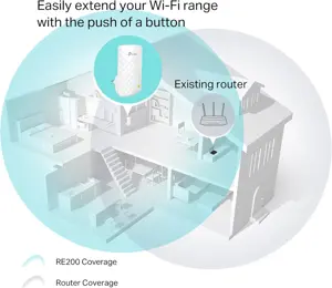 TP-Link RE200 AC750 Universal Dual Band Range Extender, Broadband/Wi-Fi Extender, Wi-Fi Booster/Hotspot with Ethernet Port, Plug and Play, Smart Signal Indicator