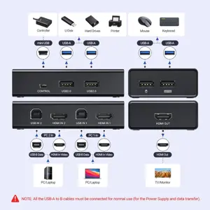UGREEN HDMI KVM Switch 1 Monitor 2 Computers, with 4 USB Ports 4K@60Hz KVM Switches for Sharing One Monitor Keyboard Mouse Printer with 2 HDMI Cables, 2 USB Cables, Desktop Controller