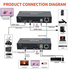 KVM Extender 4K 120M Receiver,4K HDMI KVM Extender Over cat5e/6 ethernet Cable 120M HDMI USB Extender Video Audio Transmitter Receiver Support Keyboard Mouse