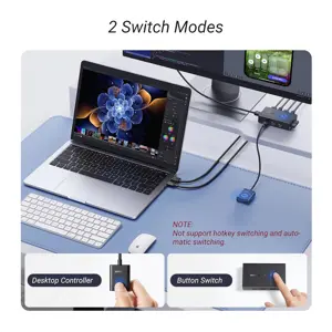 UGREEN HDMI KVM Switch 1 Monitor 2 Computers, with 4 USB Ports 4K@60Hz KVM Switches for Sharing One Monitor Keyboard Mouse Printer with 2 HDMI Cables, 2 USB Cables, Desktop Controller