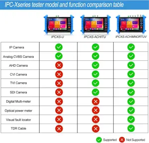 Portable 7 Inch CCTV Tester Support up to 6K IP Camera Test- AHD, TVI, CVI & CVBS Analog Camera Test-RJ45 Cable TDR Tester with PoE/IP Discovery/HDMI in & Out/Built in WiFi/PTZ