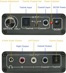 Microware Digital to Analog Audio HiFi Headphone Amplifier, Toslink & Coaxial Mutual Convert，with Volume Control