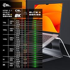 CSL - 8k / 4k HDMI Cable 2.1/2.0 2m - 8K @ 60Hz - 4K @ 120Hz - 48 Gbit/s - 3D - Ultra High Speed with Ethernet - TV Blu-ray PS5 Xbox Series X Switch - white - 3 metres