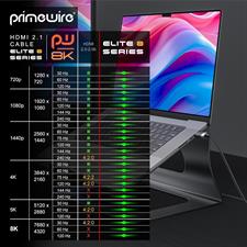 Primewire HDMI 2.1 8k 4k Cable 3M, 8k@30Hz 120Hz DSC, 4k@60Hz 120Hz 144Hz 240Hz DSC, UHD II High Speed Ethernet HDMI Lead 3D HDR 10+ eARC Dolby Vision Compatible with PC Laptop 