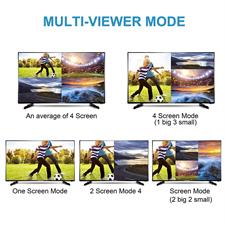 4X1 HDMI Multi-Viewer HDMI Quad Screen Real Time Multiview With HDMI Seamless Switcher Function Full 1080P & 3D Support 5 Modes for PS3/PC/STB/DVD (4X1 HDMI Multi-Viewer)