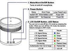 Fixta Smart Speaker – Built in Amazon Alexa Assistant