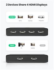 UGREEN 70690 2-IN 4-OUT HDMI SWITCH SPLITTER WITH REMOTE