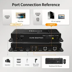 TESmart KVM Switch HDMI PC Switcher 2 Input 1 Output KVM Selector Switch HDMI Version 4K Ultra HD 2 x 1 HDMI KVM Switch 4K @ 60Hz 4: 4: 4 with 2 Pieces 5ft KVM Cables, USB 2.0 Device Control