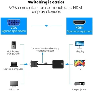 VGA To HDMI 1080P Adapter with 3.5mm Audio Output Jack
