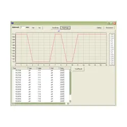 PL-700 Series Bench Top Meter (pH,TDS) EZDO