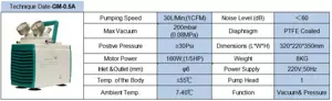 Jinteng vacuum pump (Anti-Corrosive) GM-0.5
