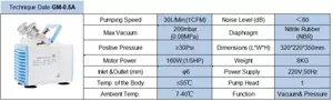 Jinteng vacuum pump GM-0.5