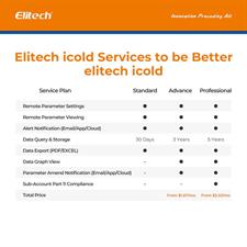 Elitech Temperature Data Logger WiFi Recorder Cloud Storage Wirelesss Remote Monitor, RCW-800W-TDE