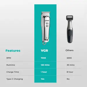 VGR V-071 Professional Beard Trimmer for Men, 2X Fast Charging, USB Type C, 120 Min Runtime