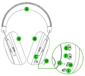 Razer BlackShark V2 Pro 2020 Wireless Gaming Headset 