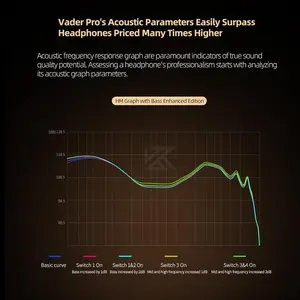 KZ Vader Pro | Mic, USB-C Switch, 3.5mm, Black | Wired Earbuds 
