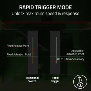 Razer Huntsman V3 Pro TKL - WITHOUT BOX
